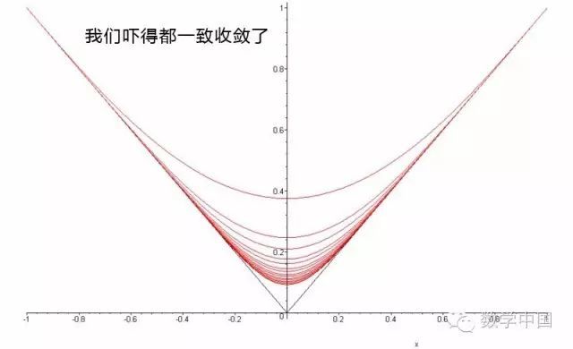 数学和数学的表情包,收藏走一波!