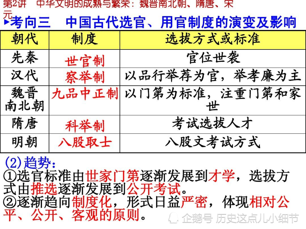 古代选官制度主要有哪些它们是怎么继承延续和发展的呢