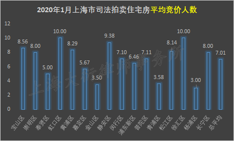 上海崇明区gdp为什么低_上海崇明区图片(2)