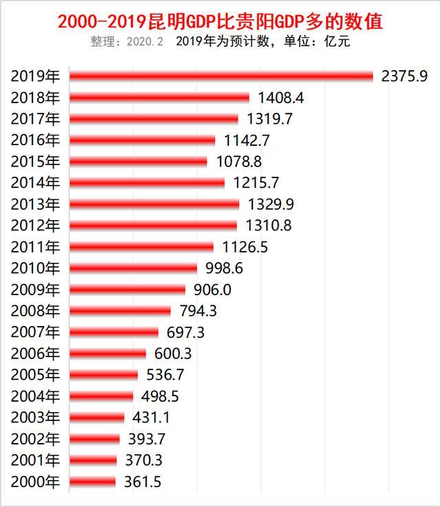 贵阳gdp对比江阴_无锡上半年各区域GDP大曝光 看看江阴排第几