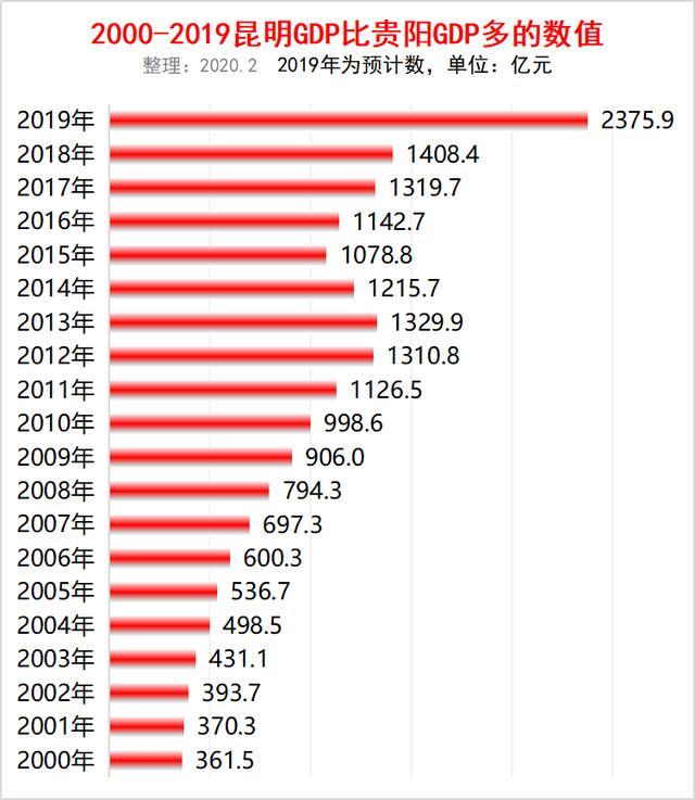 贵阳gdp对比江阴_无锡上半年各区域GDP大曝光 看看江阴排第几