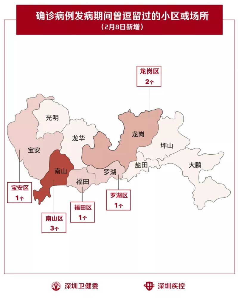 深圳:新增2个确诊,7人出院!确诊者曾到小区增加8个