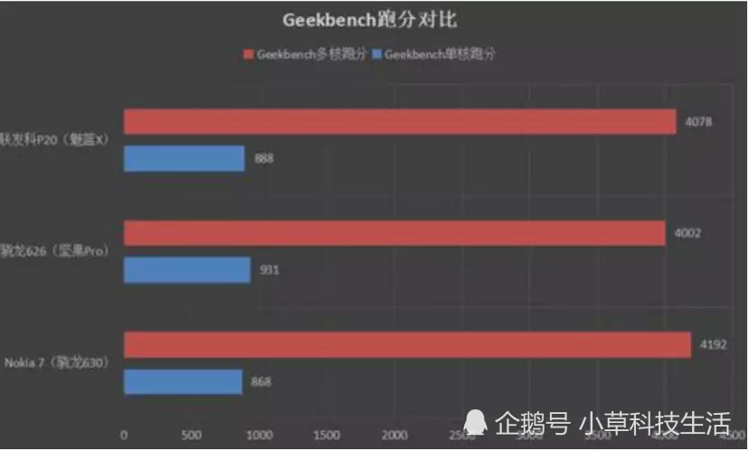 骁龙865对比苹果a13,麒麟990,优点和缺点都是什么?