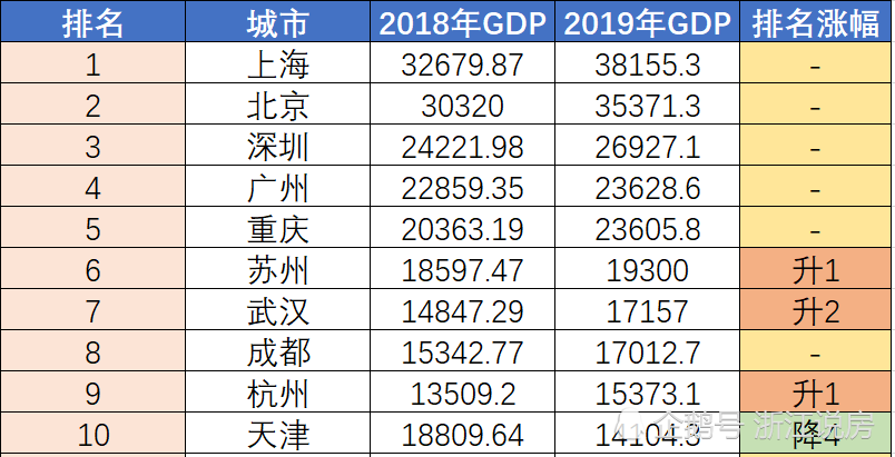 银川2019全国gdp排名_银川gdp