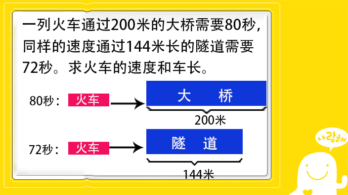 数学火车过桥隧道问题相遇错车追及公式总结小学奥数