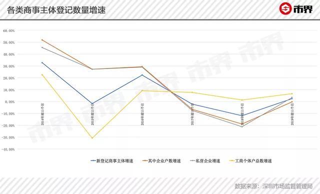 个体户怎么统计到GDP_个体户营业执照(3)