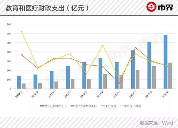 广州GDp落后了_广州gdp(2)