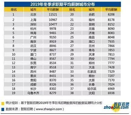 劳动人口年薪_人口老龄化(2)