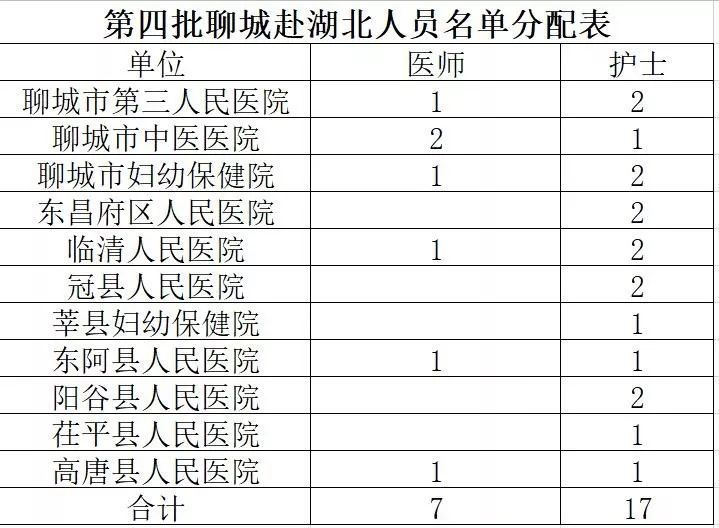 冠县人口_冠县2017年1 3月份企业职工退休人员审批公示(3)