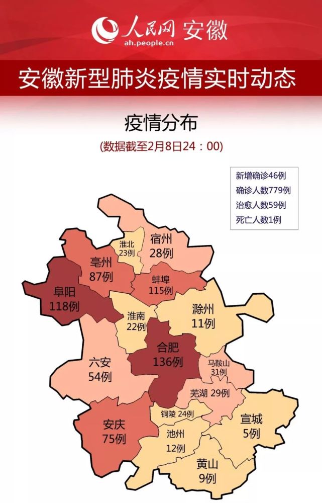 最新疫情速报安徽又又出硬招了务必注意新冠肺炎发现最新的传播途径