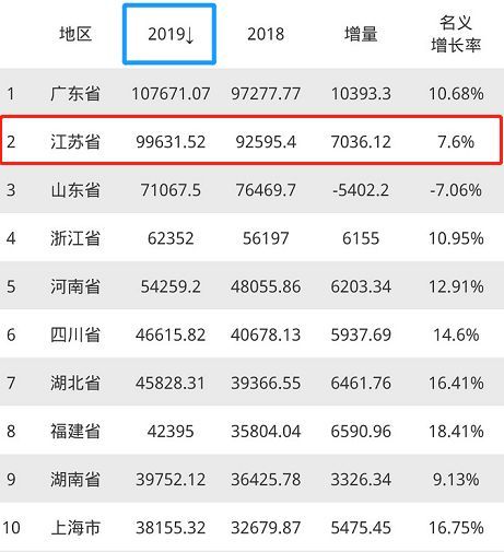 苏大强gdp(3)