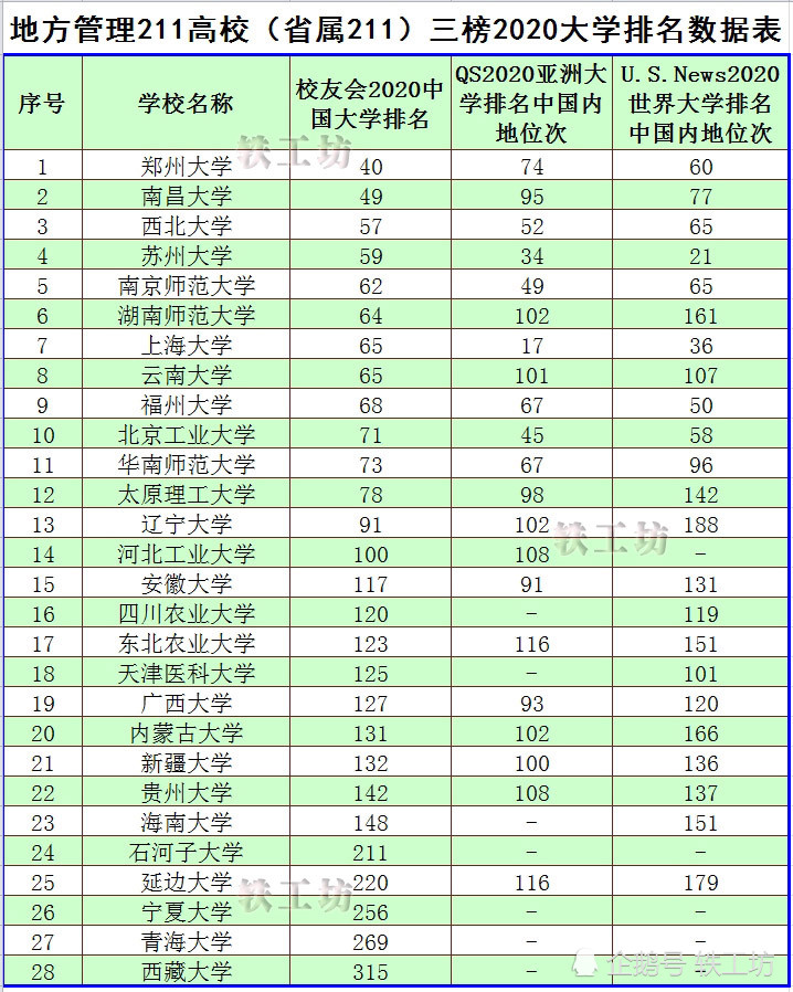 上海大学在全国排名_上海交通大学(3)