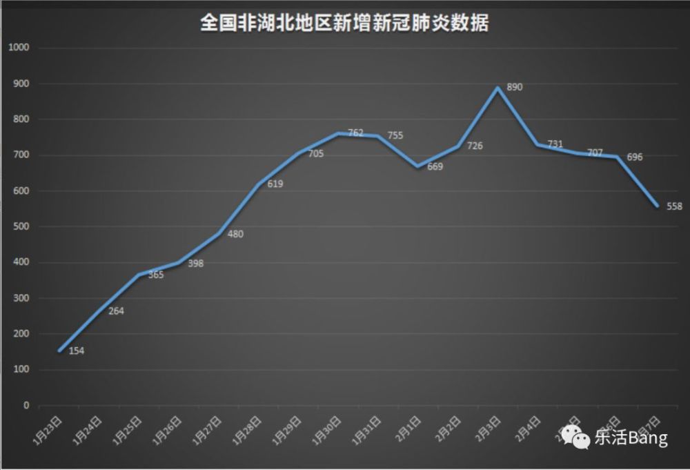 中国新冠肺炎确诊人口_新冠肺炎零确诊时间(3)