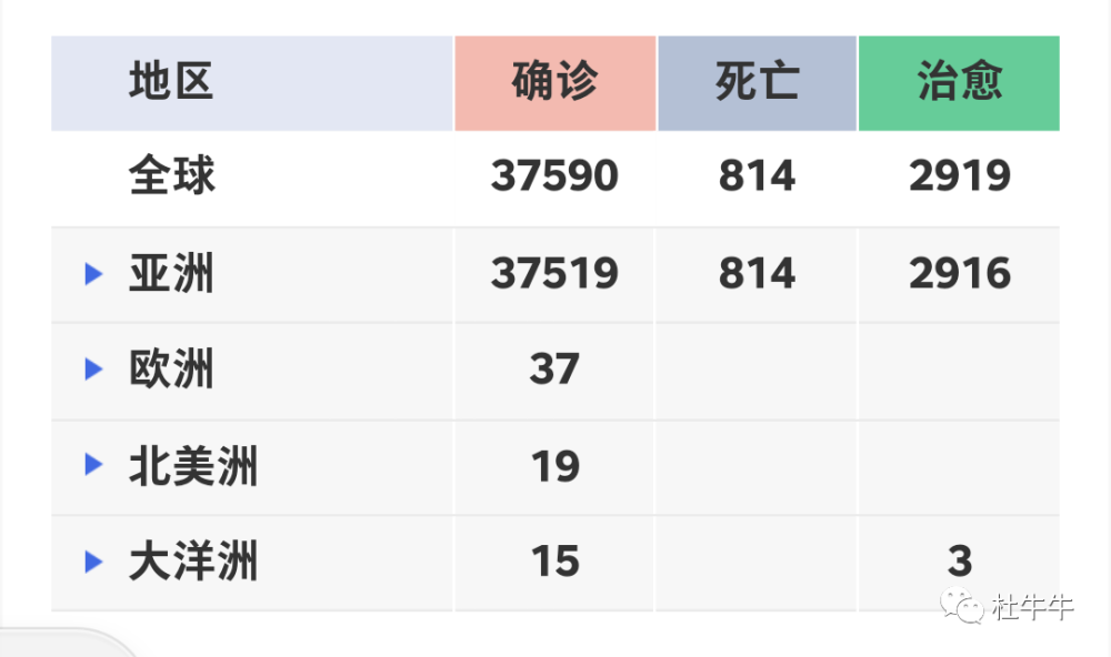 新冠病毒总人口死亡率_新冠病毒图片(3)