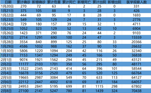 疫情拐点来了吗,数据是这样体现的