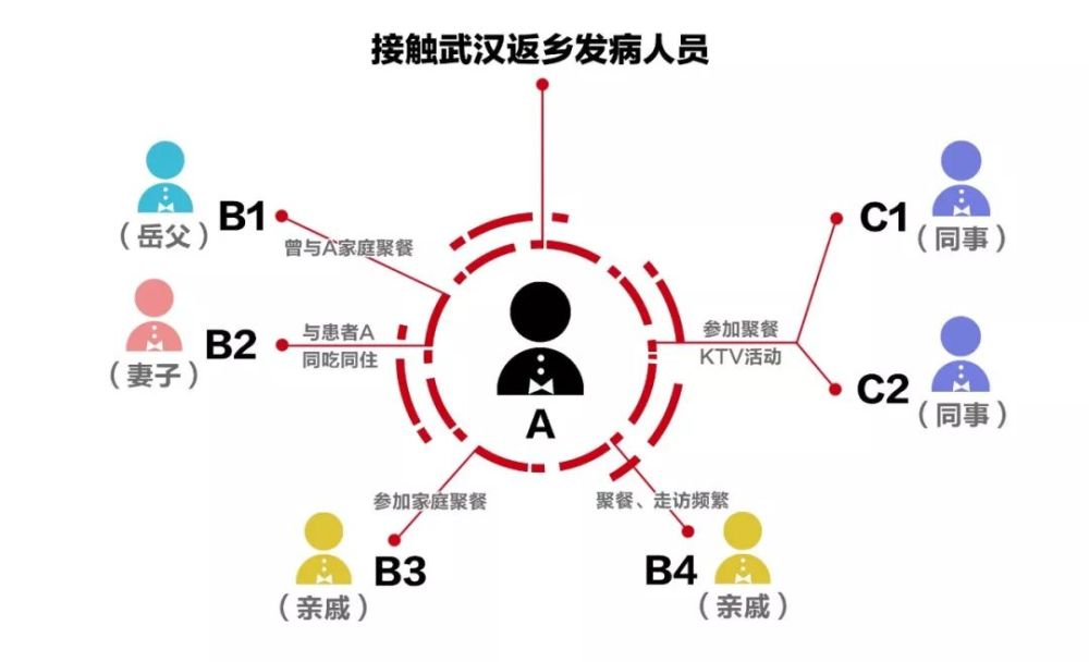 湖北人口感染_湖北地图