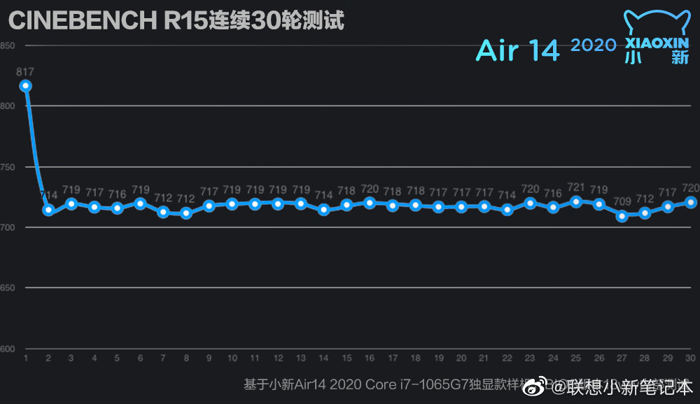 小新14air2020gdp_联想小新air14(2)