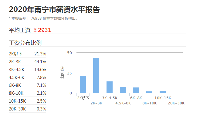 南宁人均消费_南宁饭店消费图片(2)