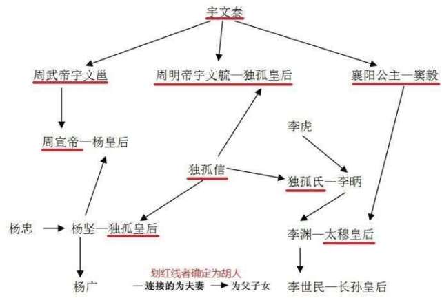 李渊惊心动魄的起兵经过,起兵背后推手,及李家关系脉络!