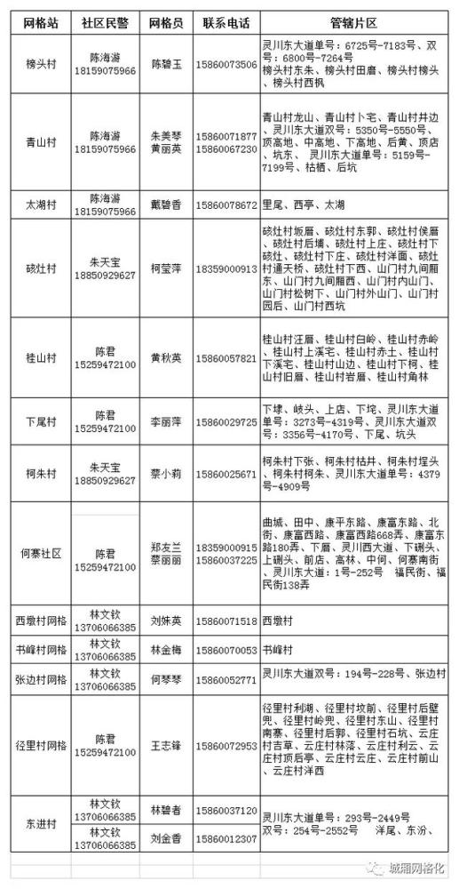 流动人口登记表哪里办_2018年福鼎市中小学电脑制作活动拟获奖名单公示