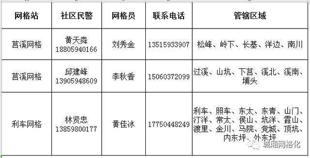 疫情登记人口_疫情扫码登记二维码