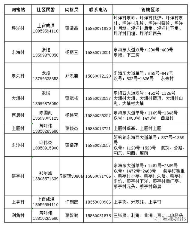 流动人口登记表哪里办_2018年福鼎市中小学电脑制作活动拟获奖名单公示(2)