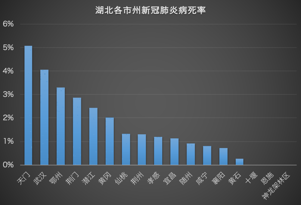 新冠肺炎疫情死亡率骤升且在高位徘徊 湖北天门怎么了?