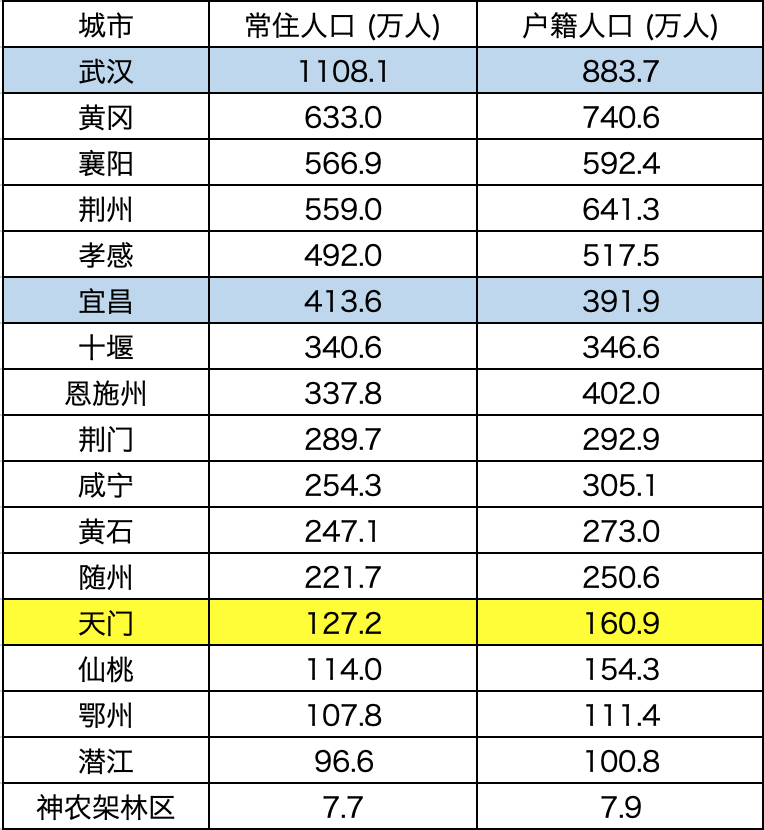 疫情人口死亡率最高_印度疫情贫困人口(2)