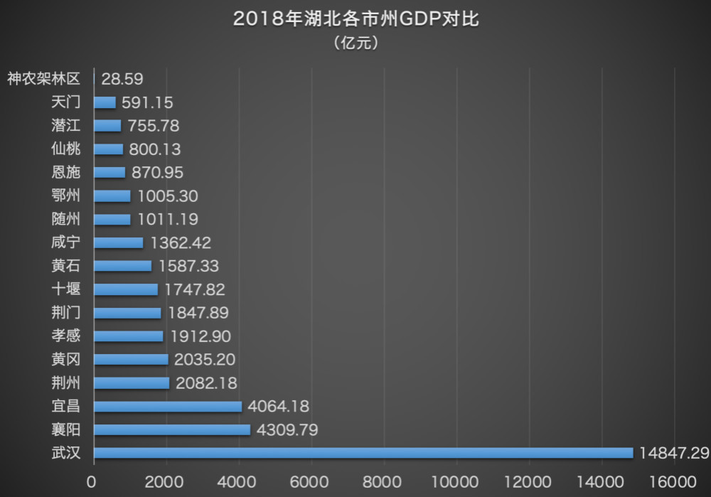 宜昌人口统计_宜昌东站图片(3)