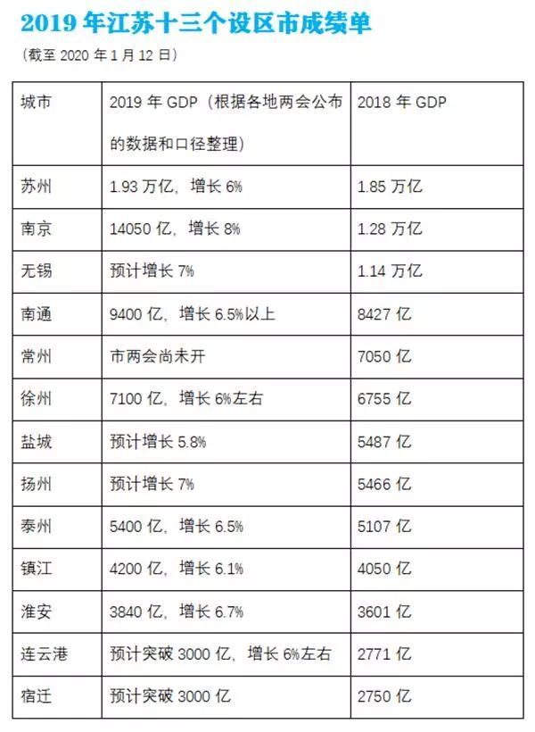 江苏gdp排名2000(2)