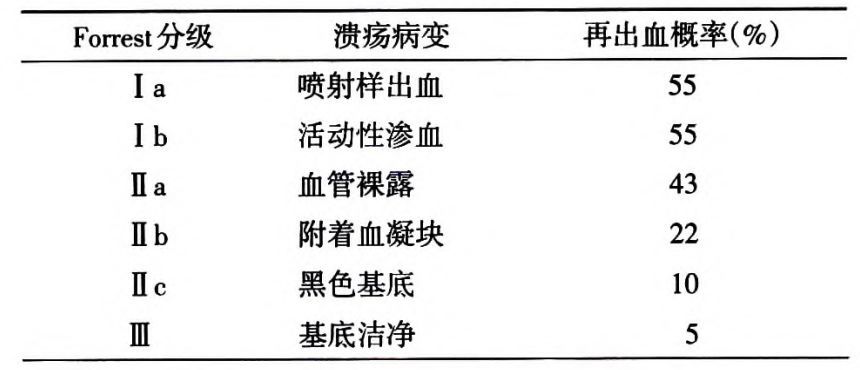 肺炎疫情当前,遇到上消化道溃疡出血怎么办?