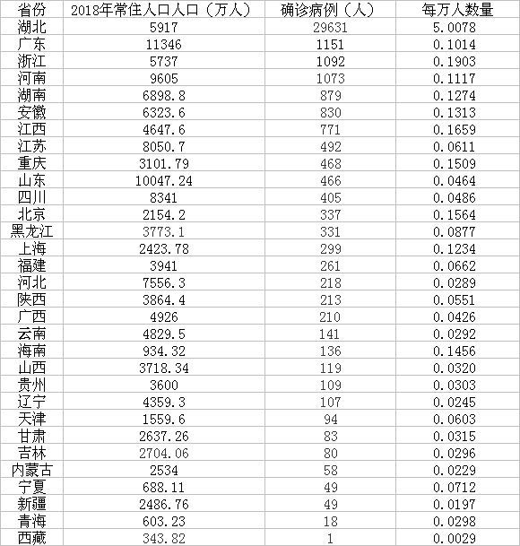 世界大城市的流动人口_世界六大城市群