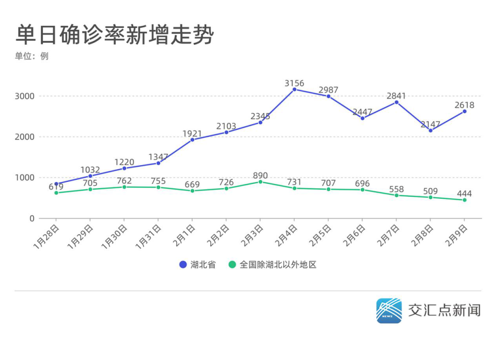 黄冈和孝感2021gdp_论人均GDP,荆州,黄冈与孝感市谁更强呢(3)