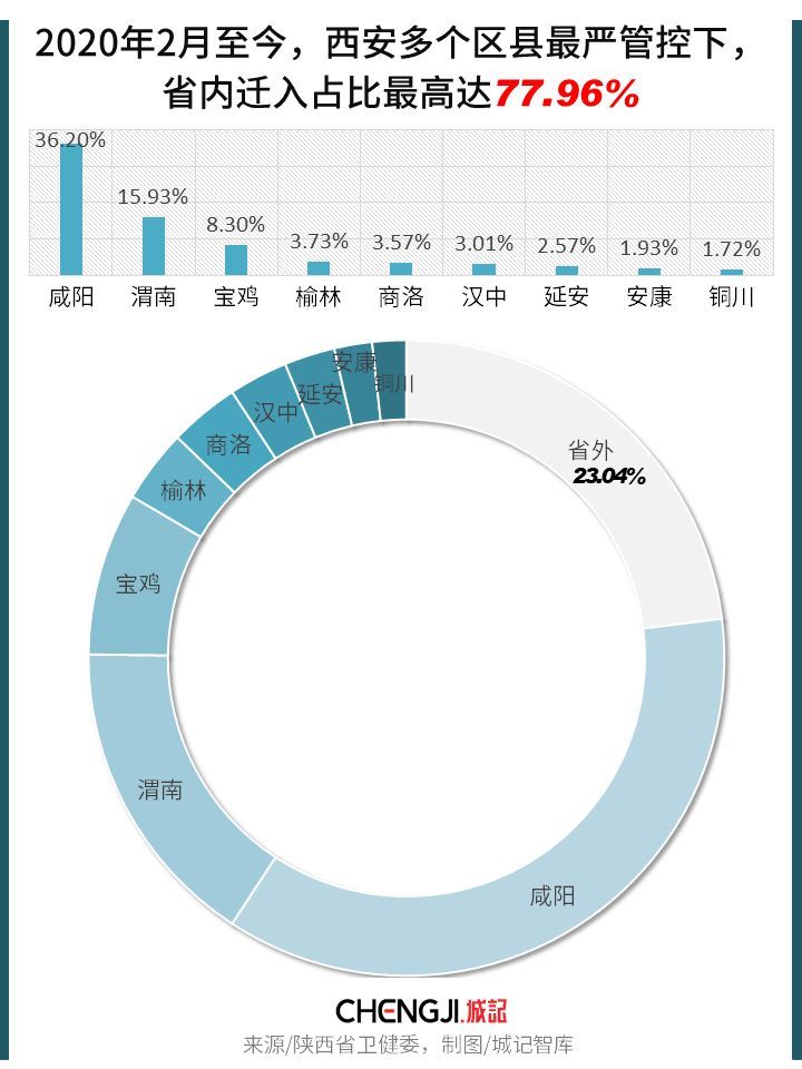 西安市人口控制_西安市人口密度图