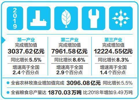 gdp2越多越好吗_苏州GDP全国排前列,但为何存在感并不高(3)