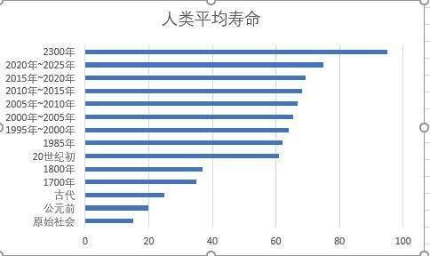 人均寿命计算_中国人均寿命