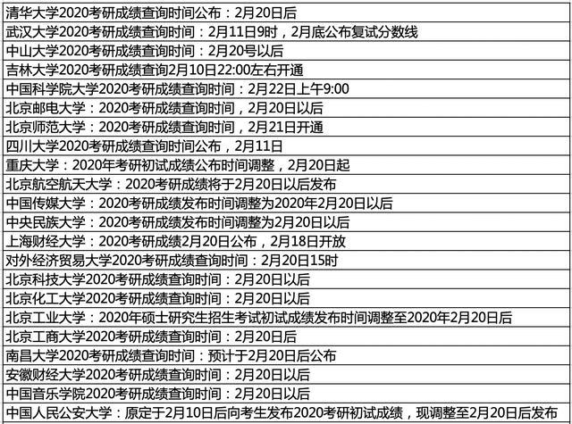 2020高校开学普遍推迟,考研成绩查询时间也有部分调整