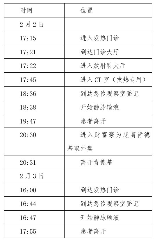2022.05.05「青岛6例确诊病例中有3例重型」