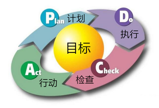 我们需要了解的思维方式–闭环思维_腾讯新闻