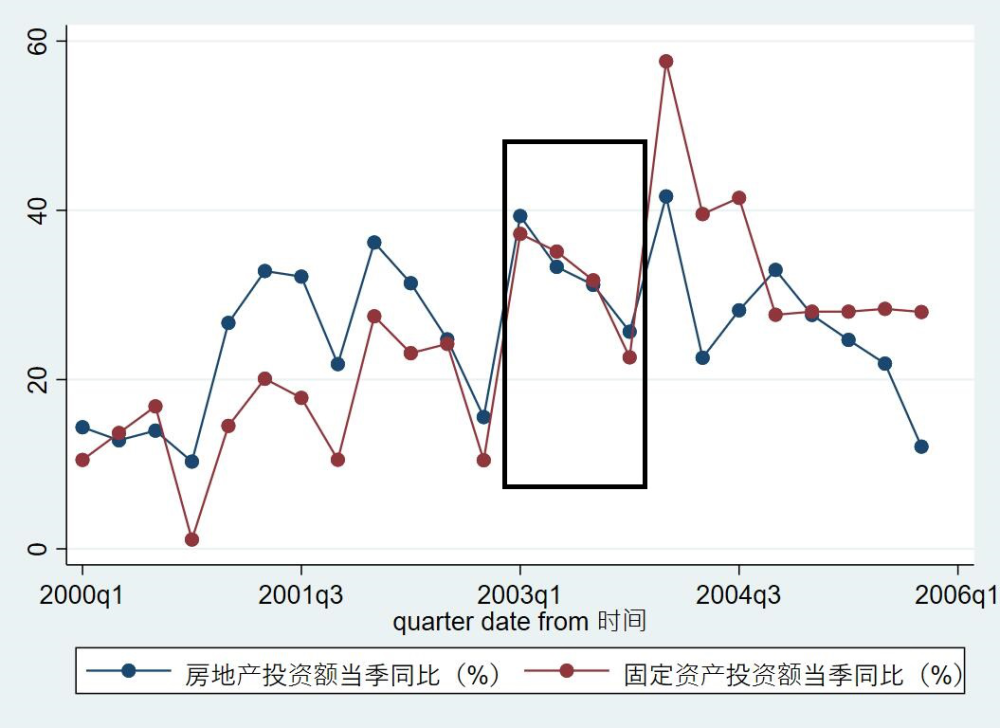 疫情对gdp的影响有多大_疫情对经济的影响