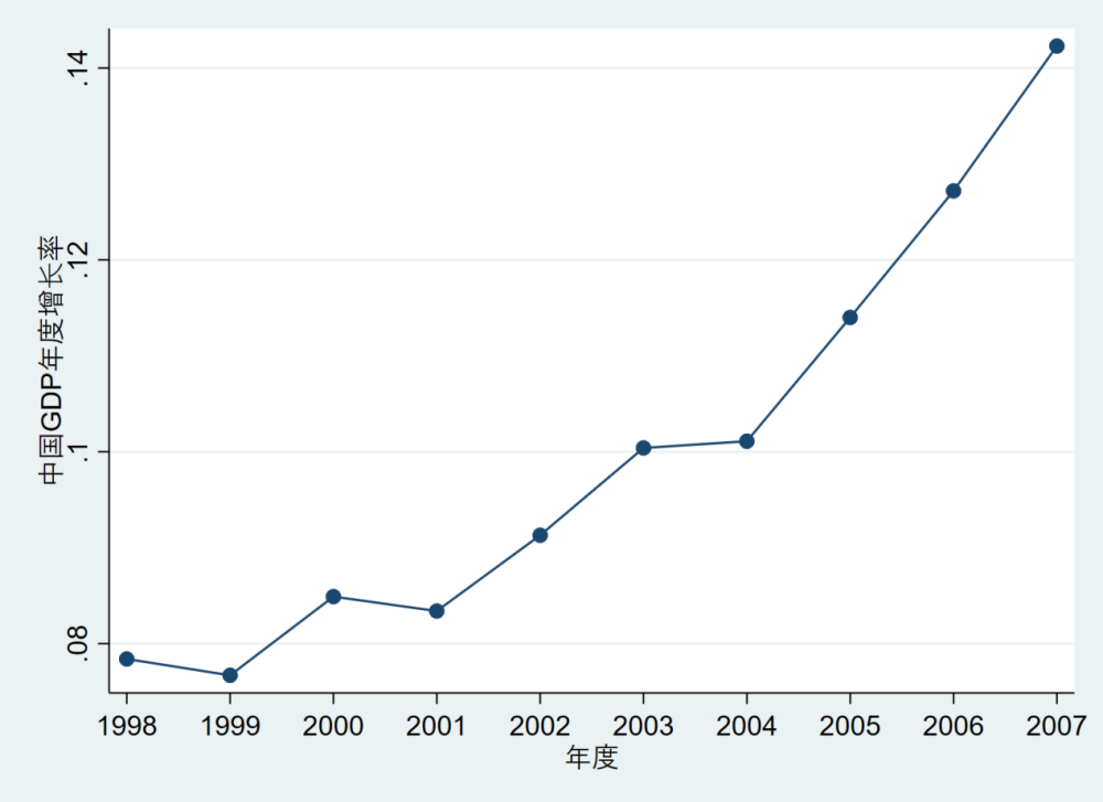 中国1998年gdp(3)