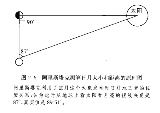 日心说的萌芽—地动说阿里斯塔克