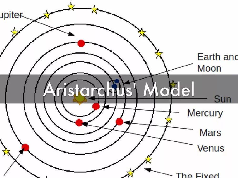 日心说的萌芽—地动说阿里斯塔克