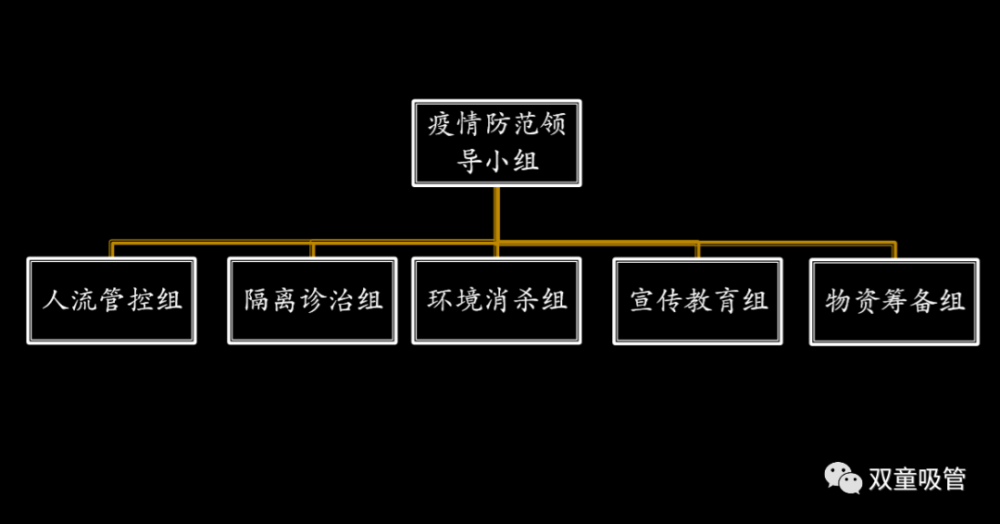 了以董事长楼仲平为组长的疫情防范领导小组,并明确具体防控工作的内