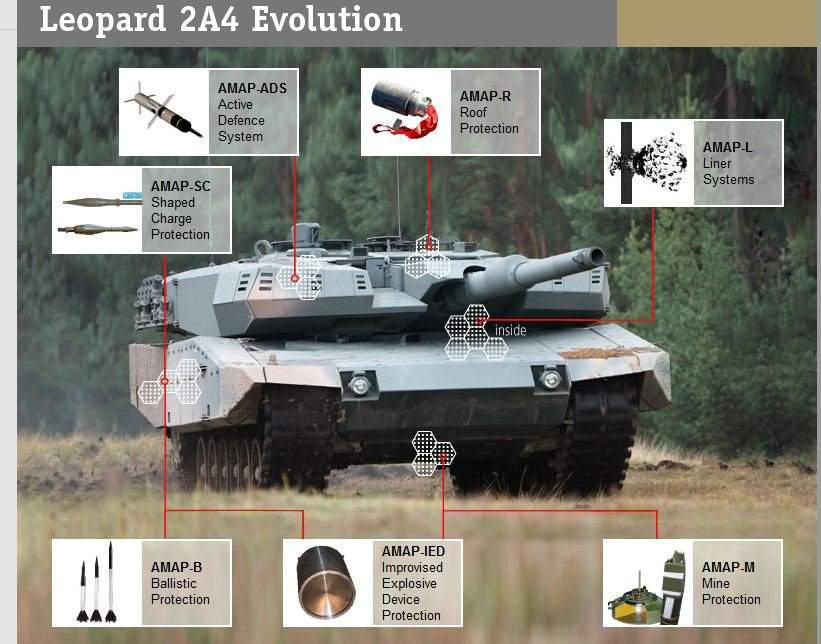 [装在德国豹2a4坦克上的"先进模块化装甲防护主动防御系统"]
