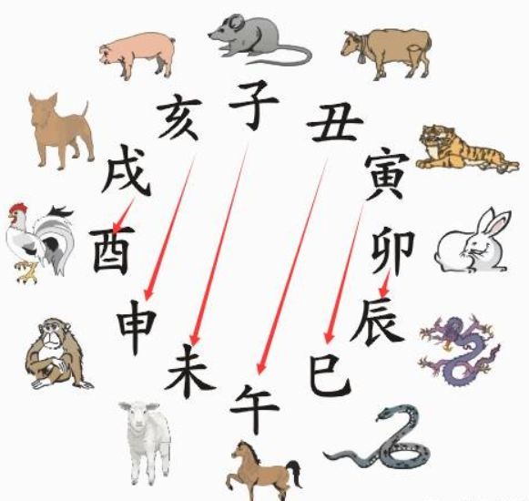 从十二生肖了解自己性格内在特征