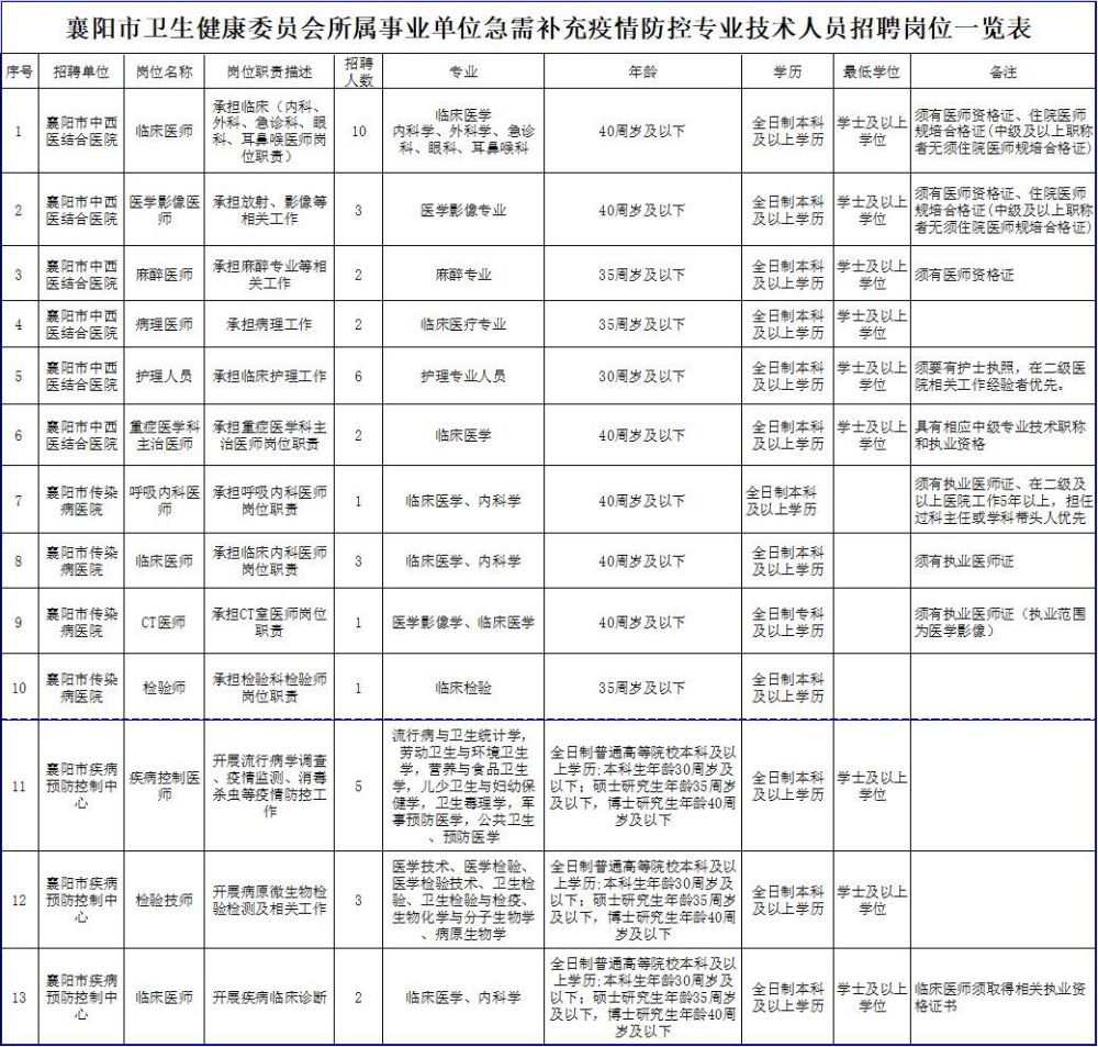 襄阳户籍人口2021_襄阳户籍身份证正面照(2)