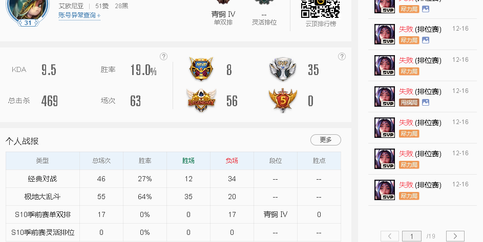 lol最低段位不是黑铁?玩家s10连输17把排位,结果还是青铜