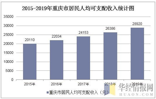 2019居民年人均收入_罗定居民人均收入