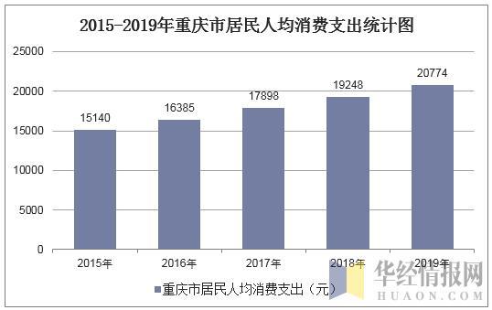 重庆人均消费_两岸人均食物消费